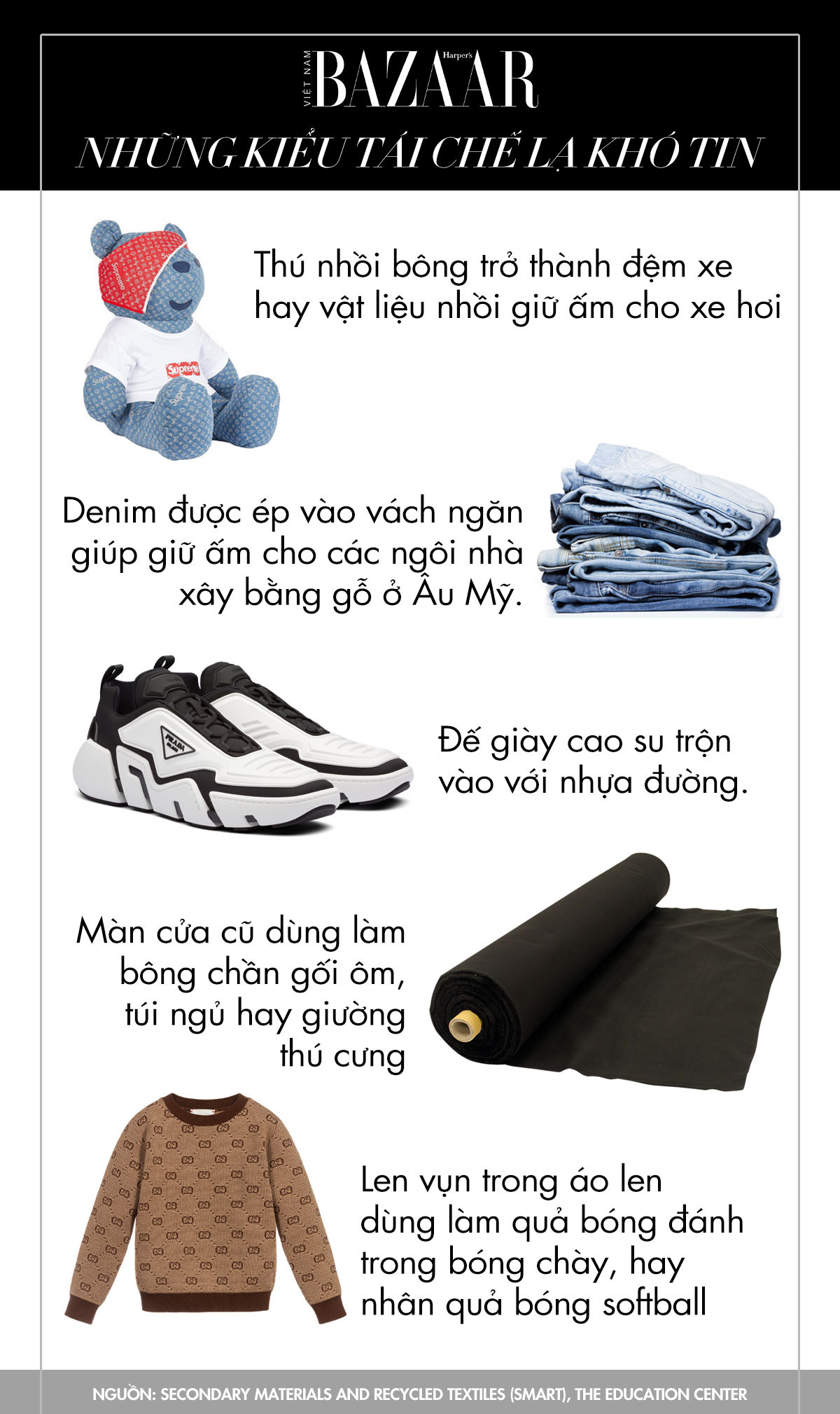 HIỂU VỀ CÁC THUẬT NGỮ TRONG THỜI TRANG TÁI CHẾ: RECYCLE VS UPCYCLE